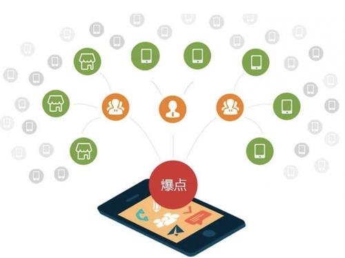 丰都为什么越来越多的企业通过软文营销来引流